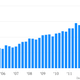 US number of renters